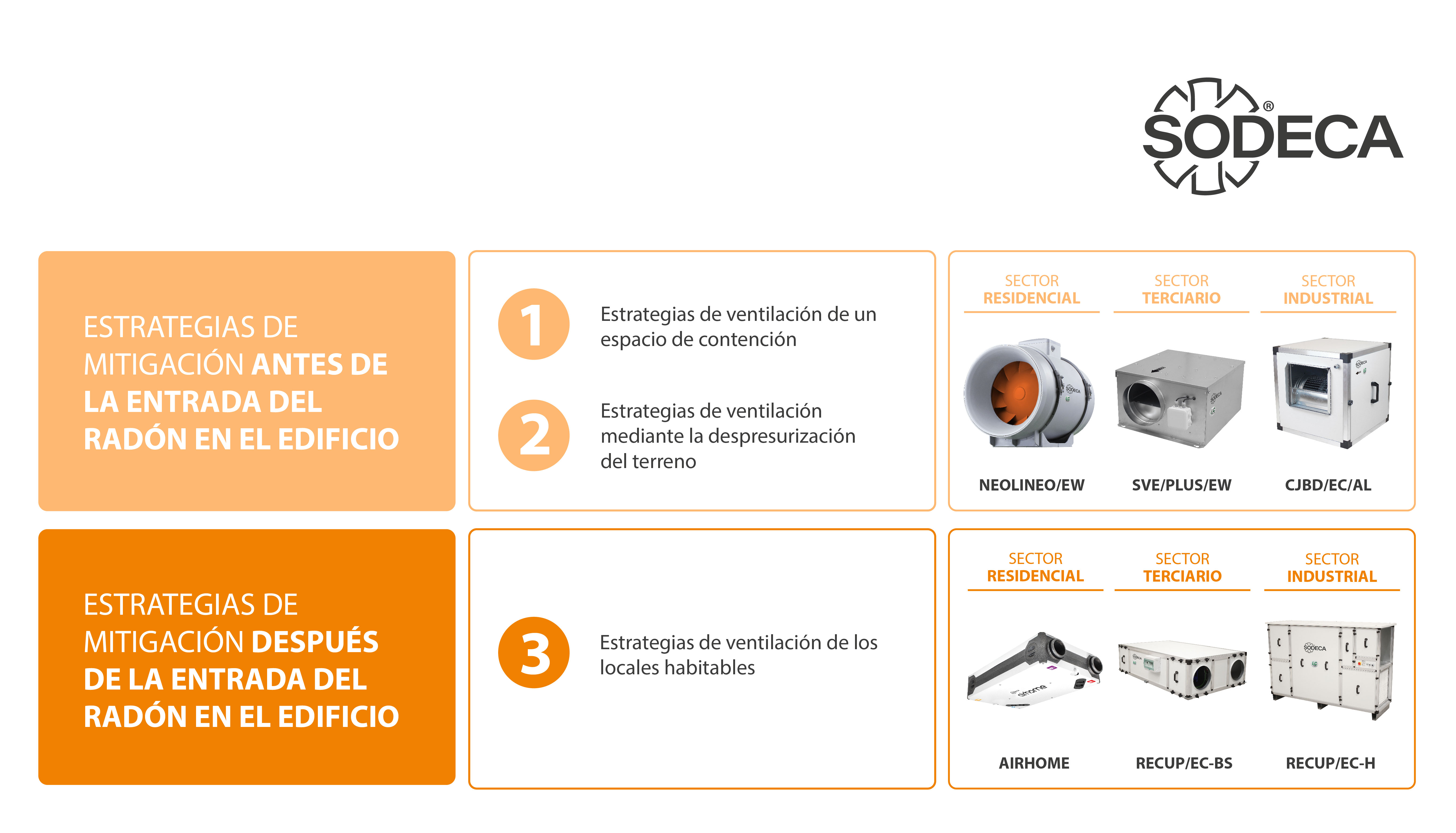 Soluciones de ventilación para eliminar el gas radón en espacios interiores